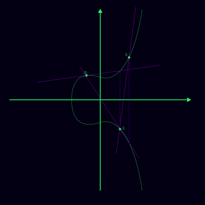 Eliptic curve addition phase3