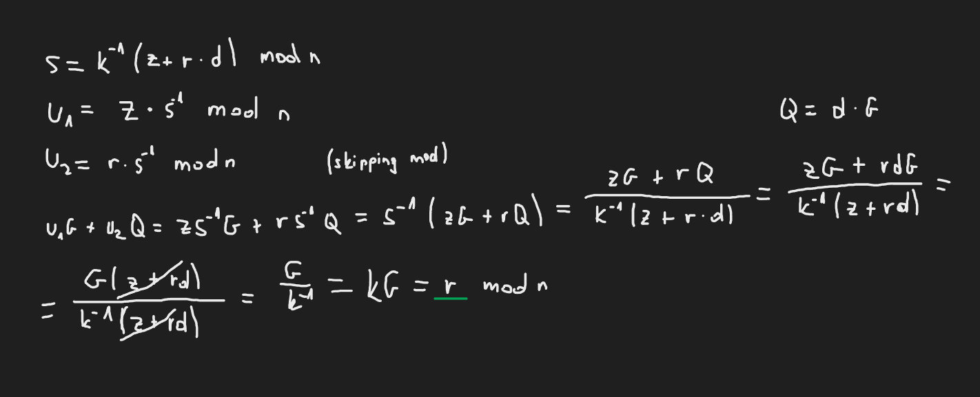 prove that equation u1*G + u2*Q has to be equal r as long as the signature is valid