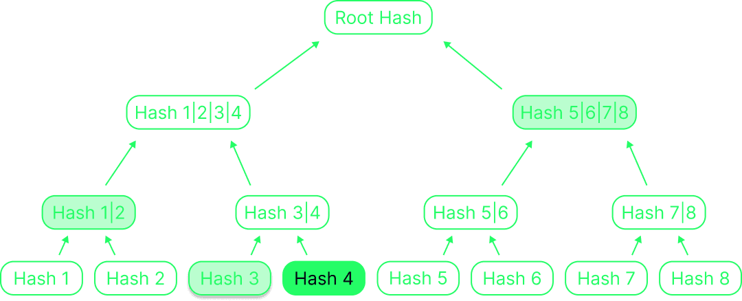 Transaction verification